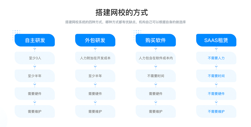 在线教育,英语学习:两种方式的比较与融合