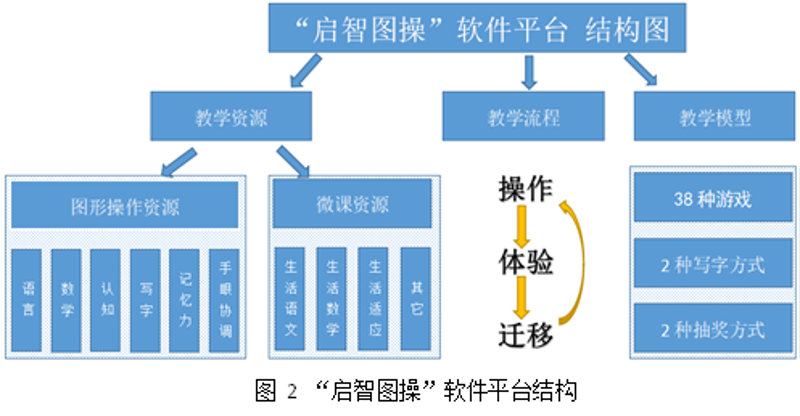 在线教育平台中的教育科技有限公司经营范围有哪些？我们通过对比分析，揭示其经营特点和核心业务。